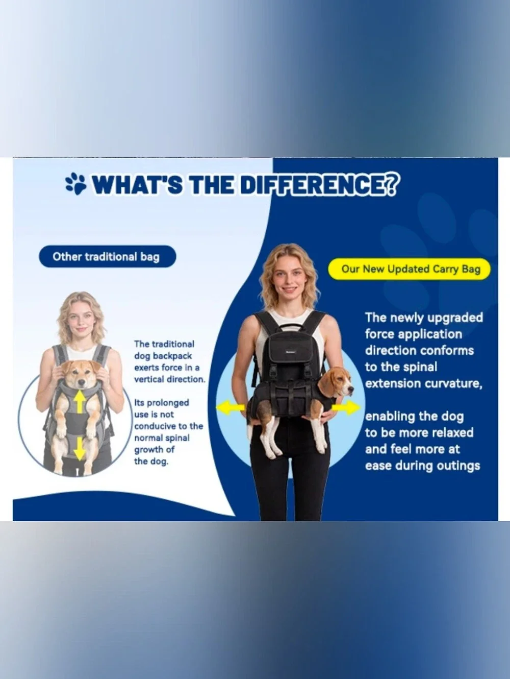 Dog Backpack, 3 Use Ways Spine-Friendly Dog Carriers for Small Medium Dogs, Legs